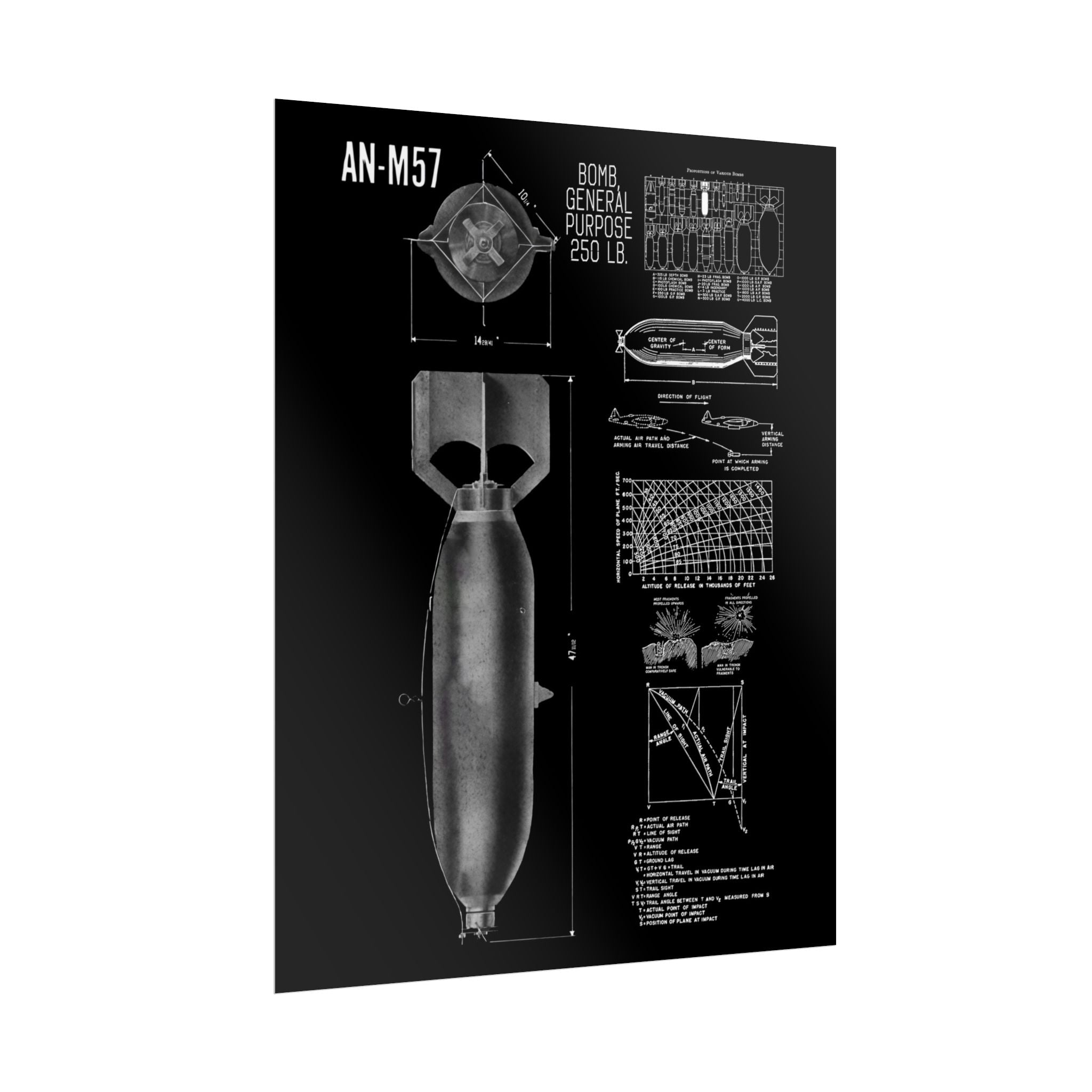Munitions and Weapons Specs