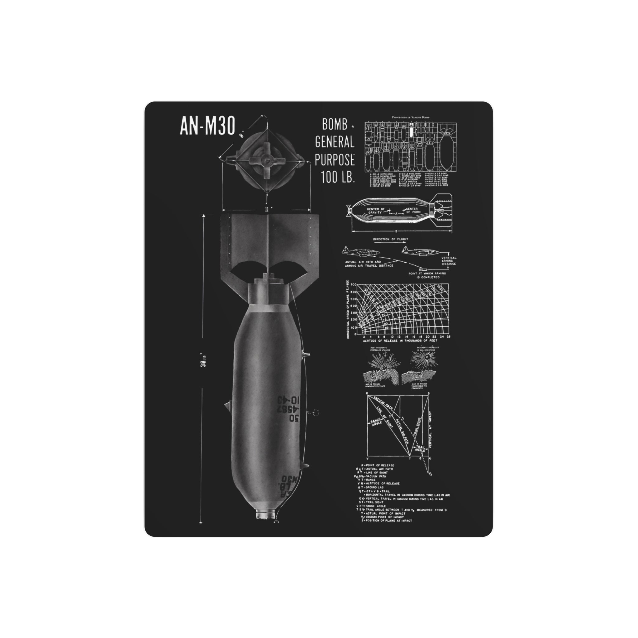 Metal Poster | An-M30 100 lb General Purpose Bomb