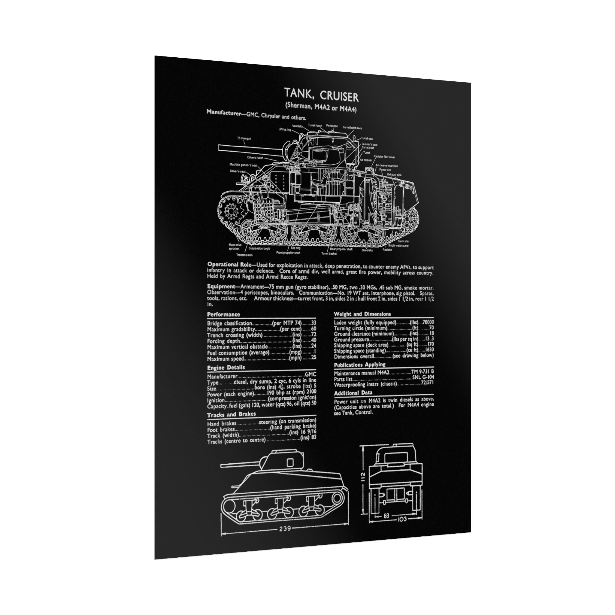 Vintage Glossy Poster | M4A4/A2 Sherman Tank Specs