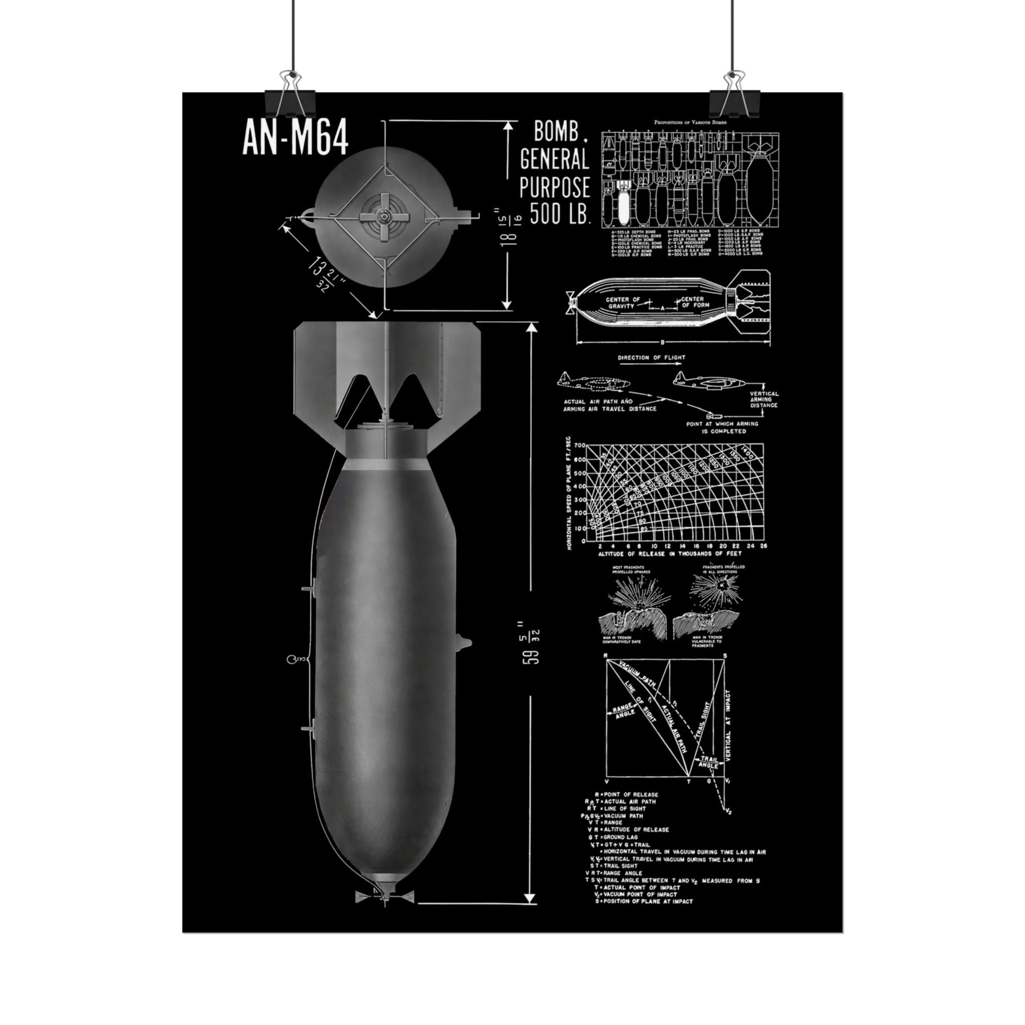 Vintage Glossy Poster | An-M64 500 lb General Purpose Bomb