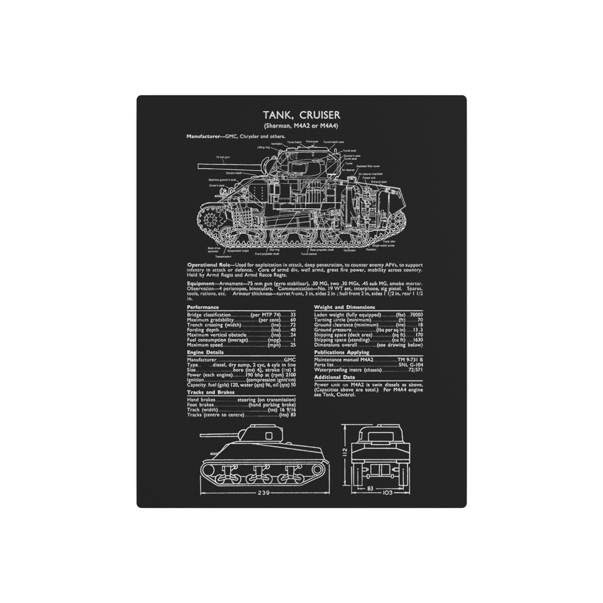 Metal Poster | Sherman M4A4/A2 Specs