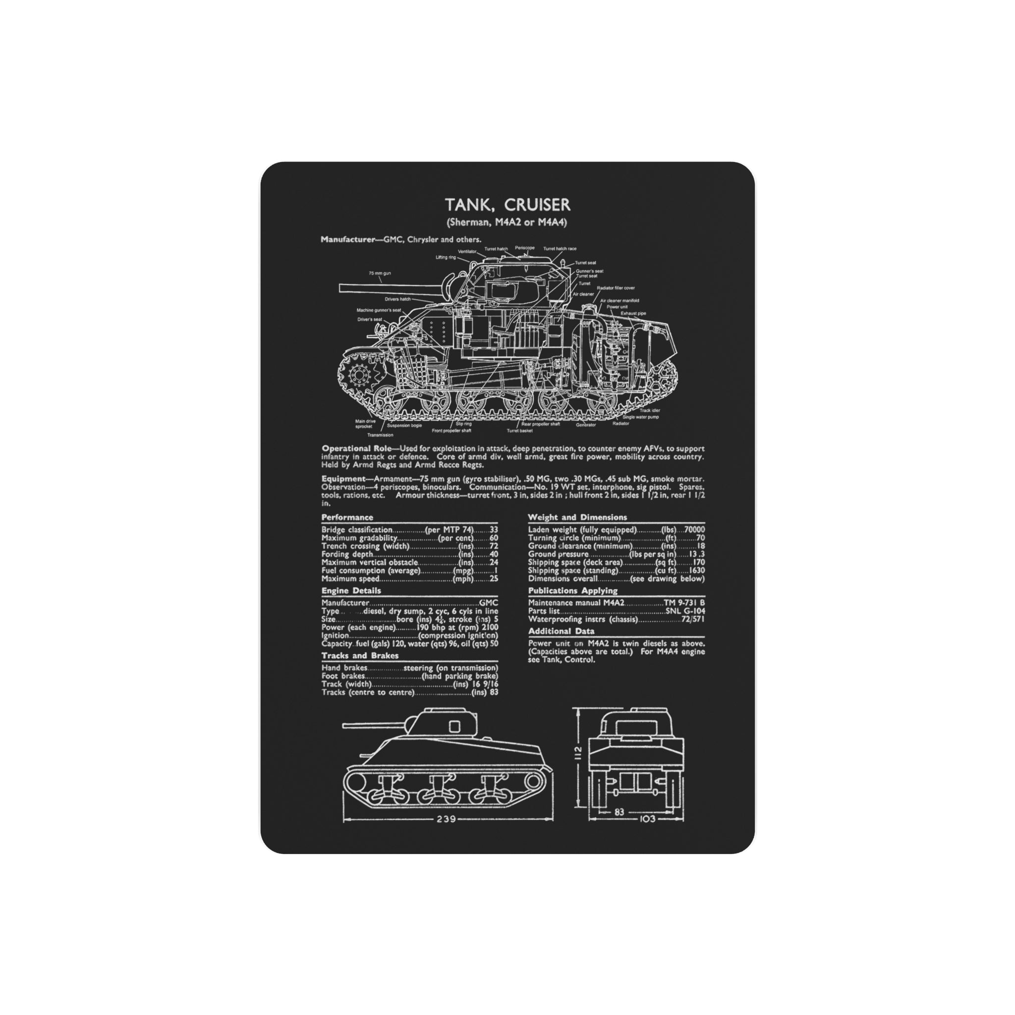 Metal Poster | Sherman M4A4/A2 Specs