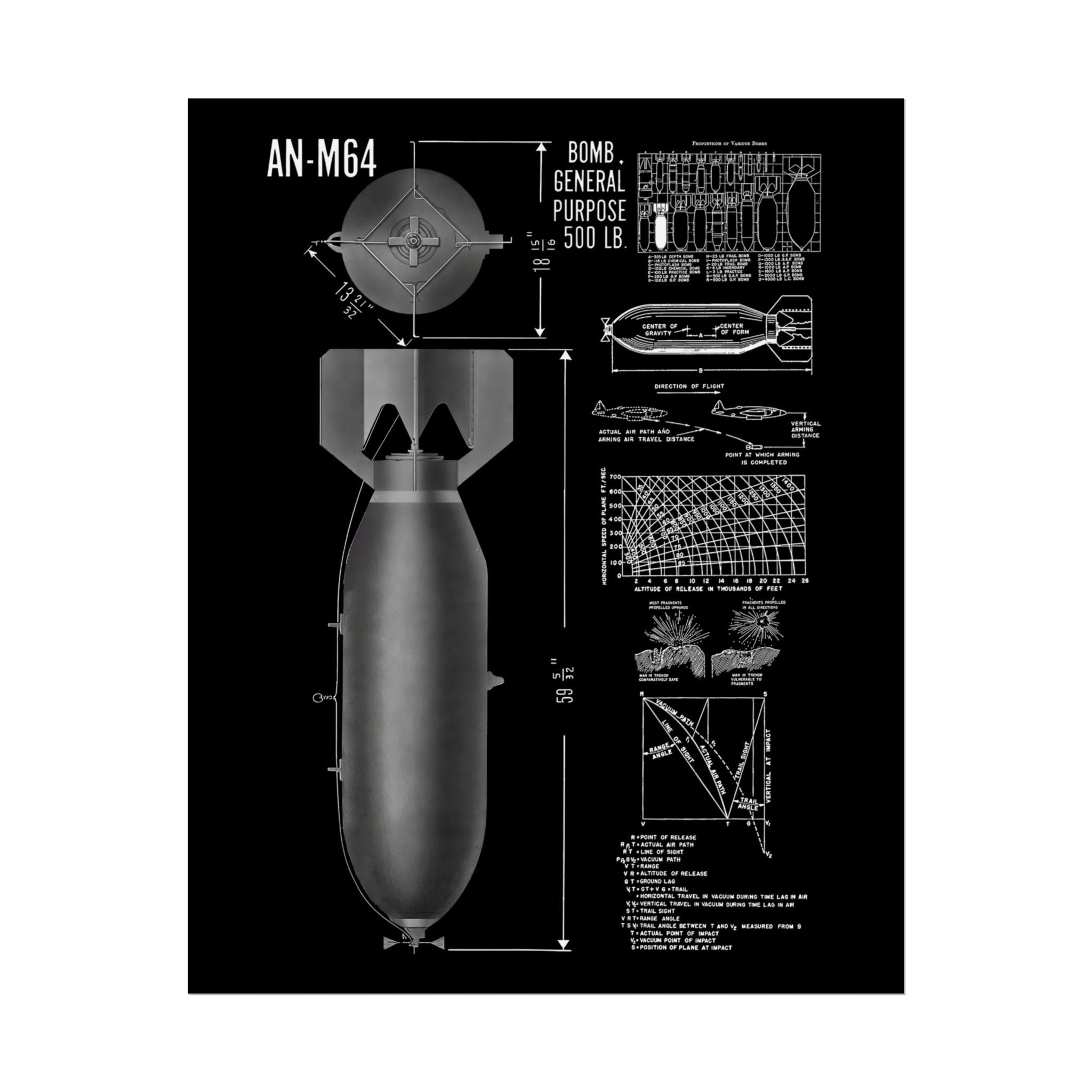 Vintage Glossy Poster | An-M64 500 lb General Purpose Bomb