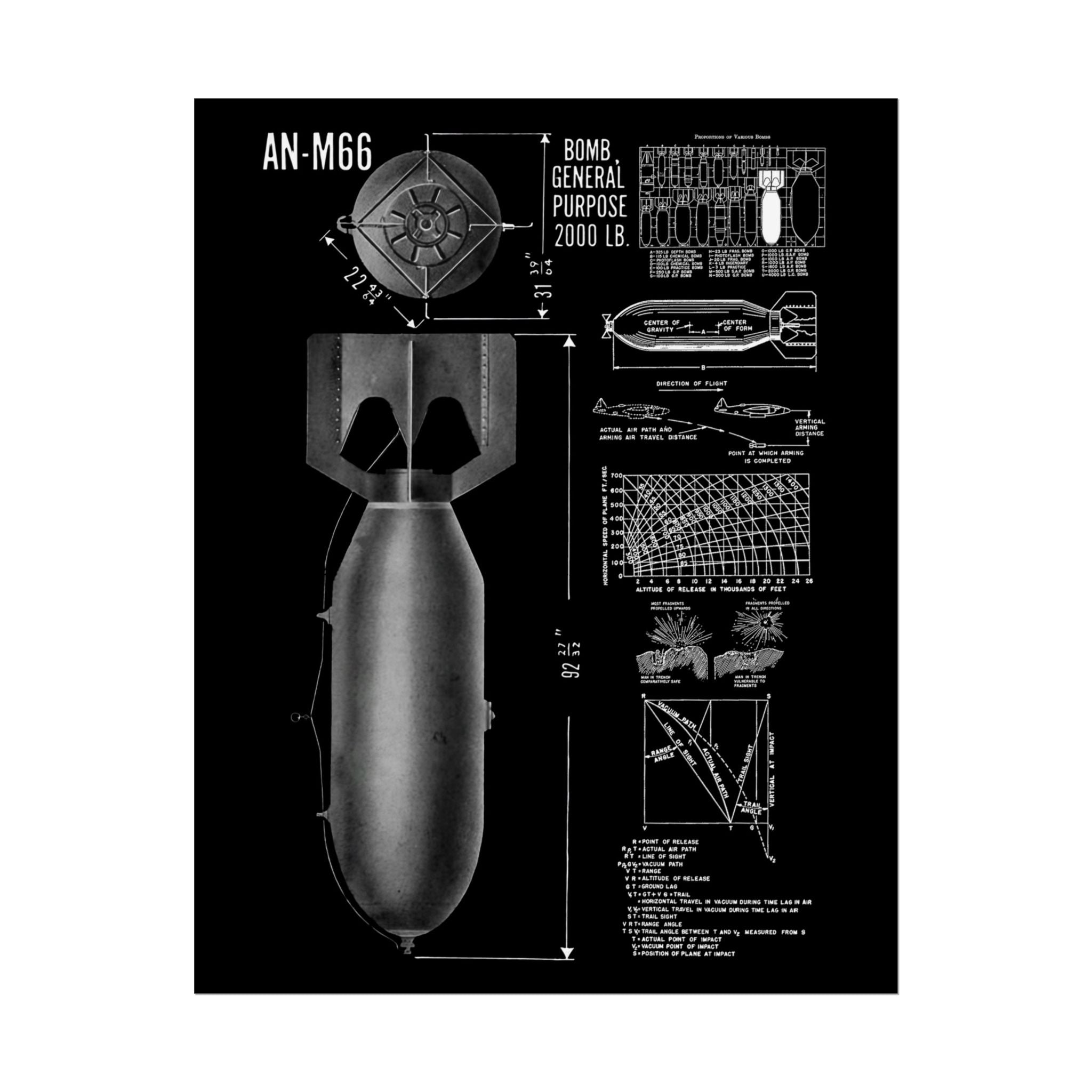 Vintage Glossy Poster | An-M66 2,000 lb General Purpose Bomb