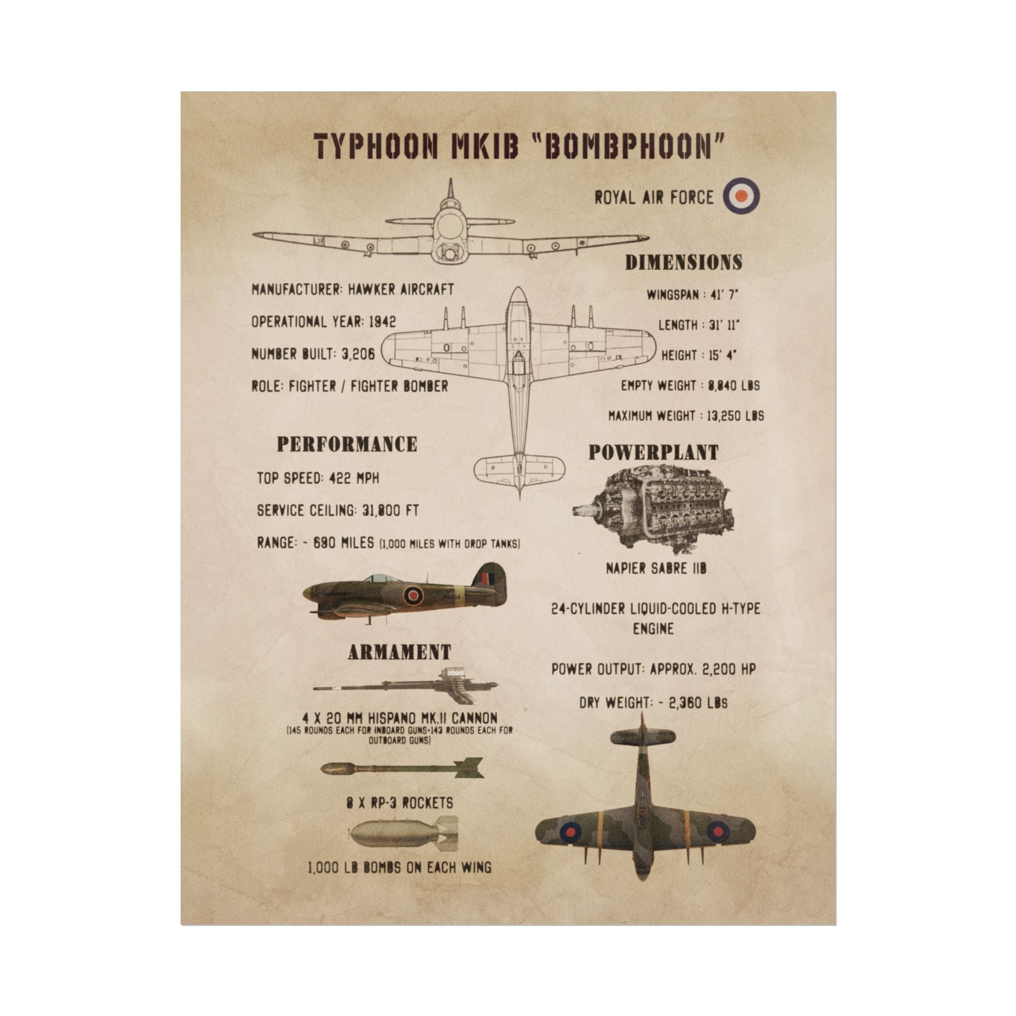 Vintage Glossy Poster | Typhoon Mk IB Specs