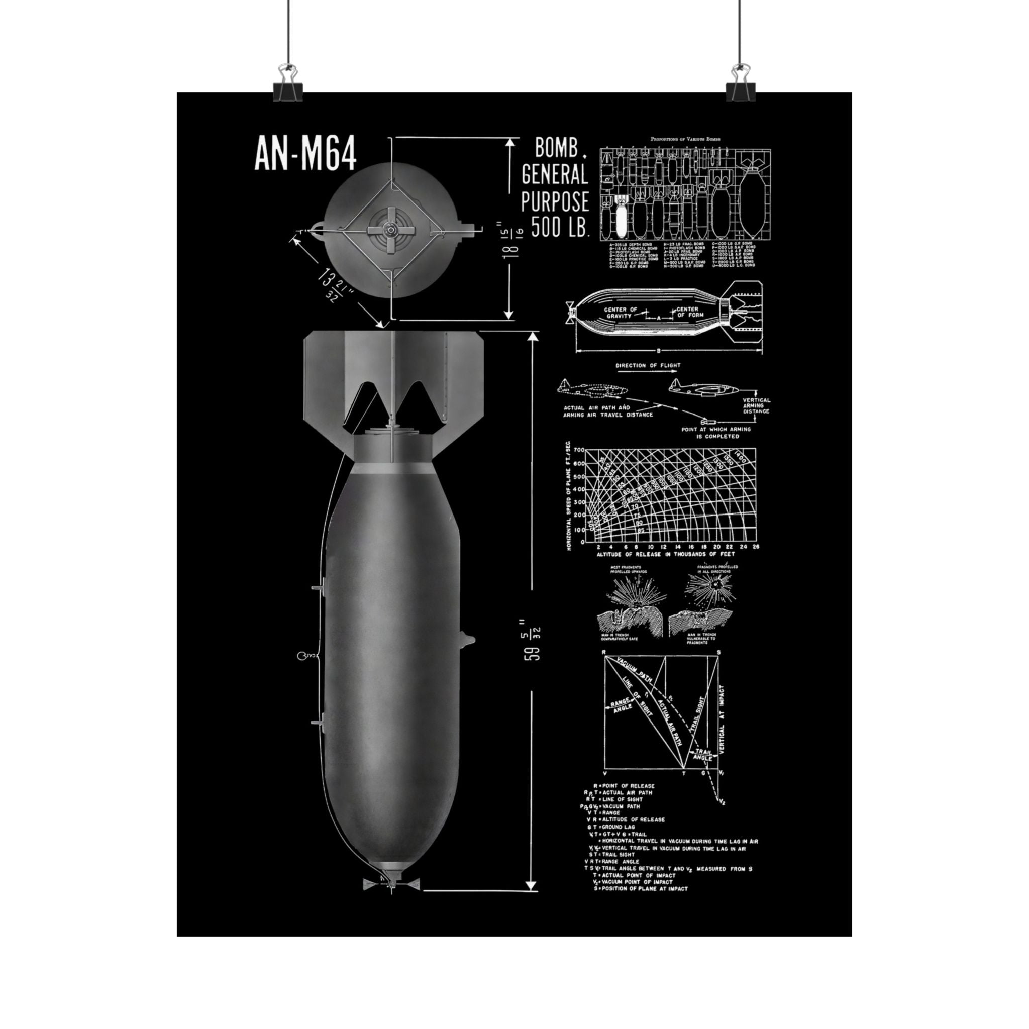 Matte Poster | An-M64 500 lb General Purpose Bomb