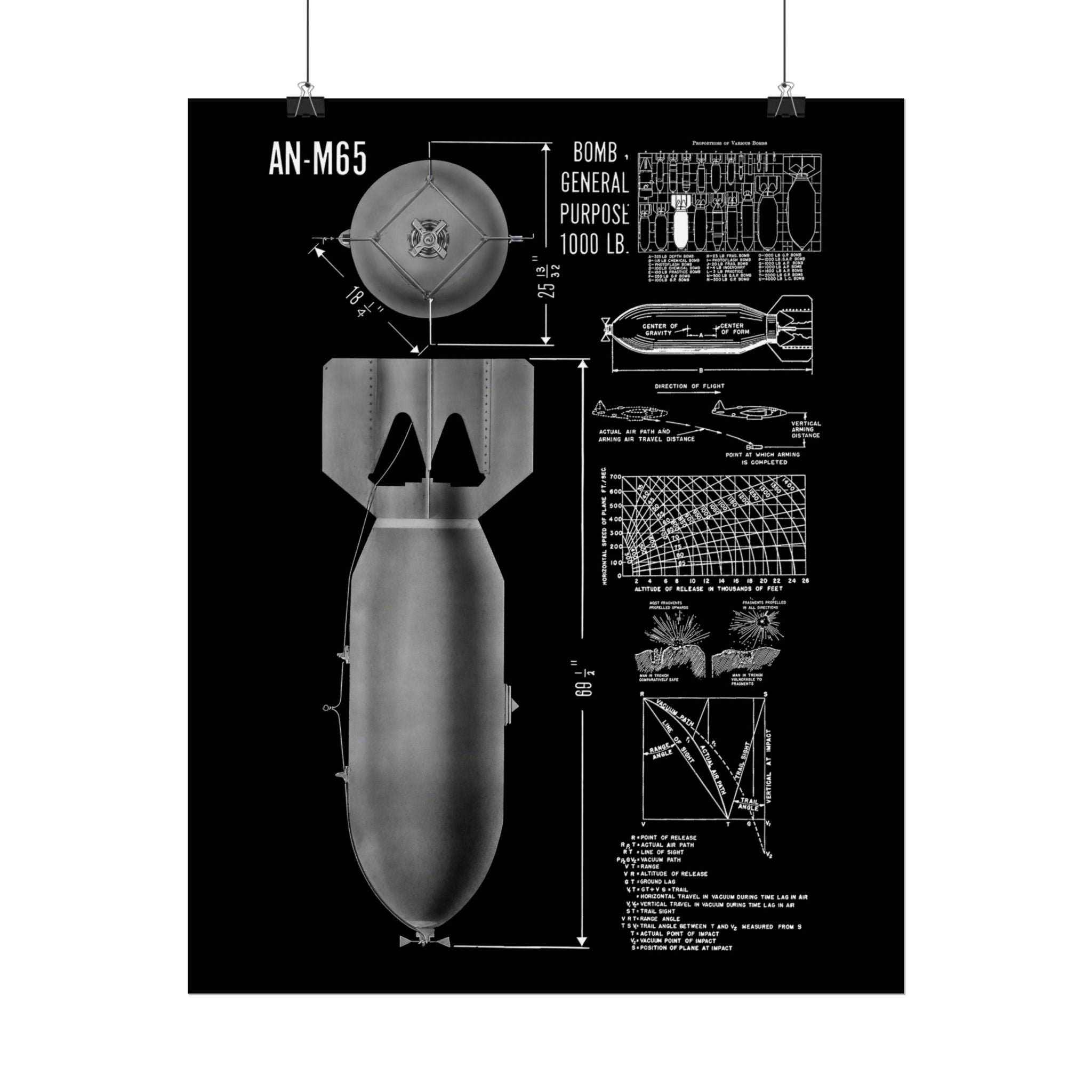 Vintage Glossy Poster | An-M65 1,000 lb General Purpose Bomb