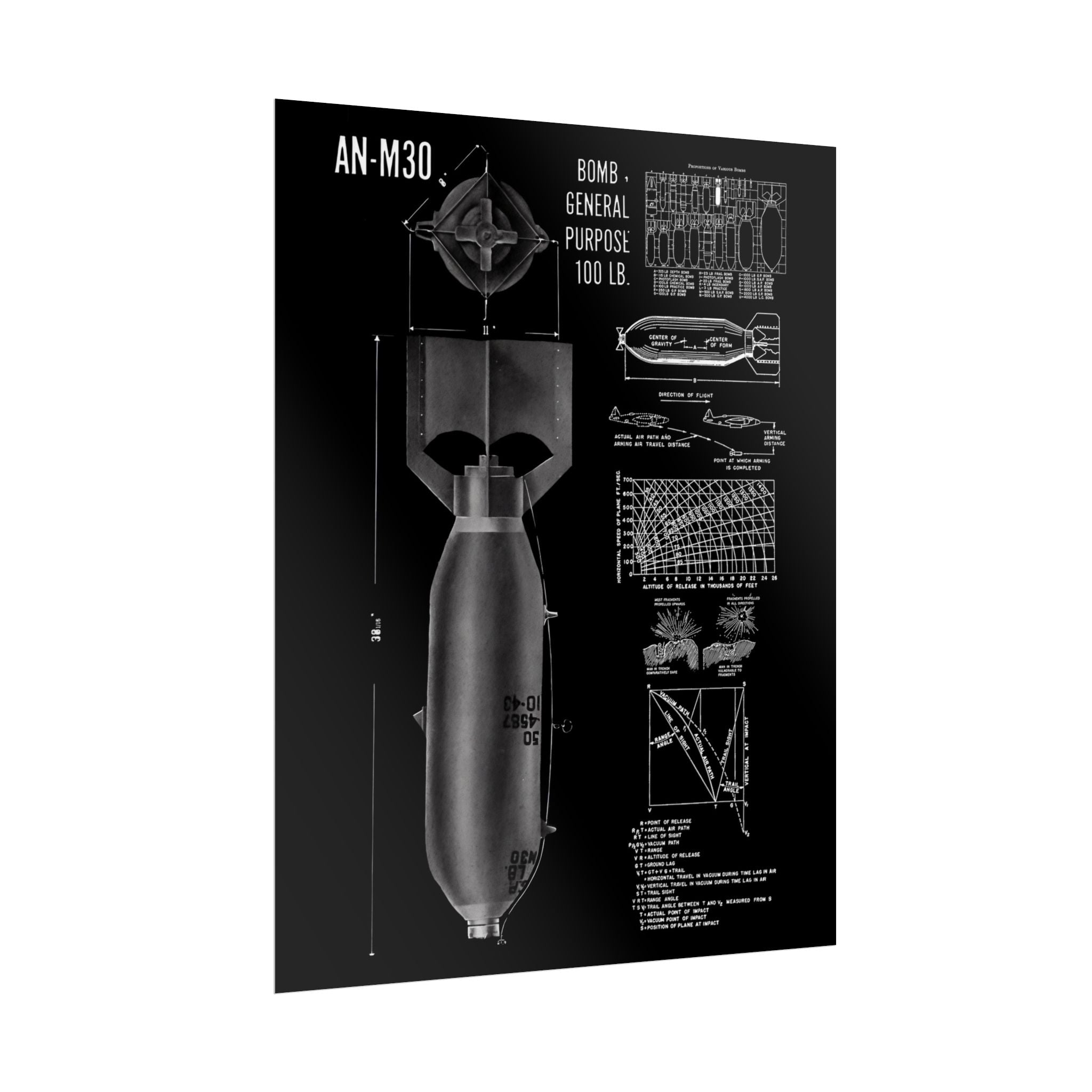 Vintage Glossy Poster | An-M30 100 lb General Purpose Bomb