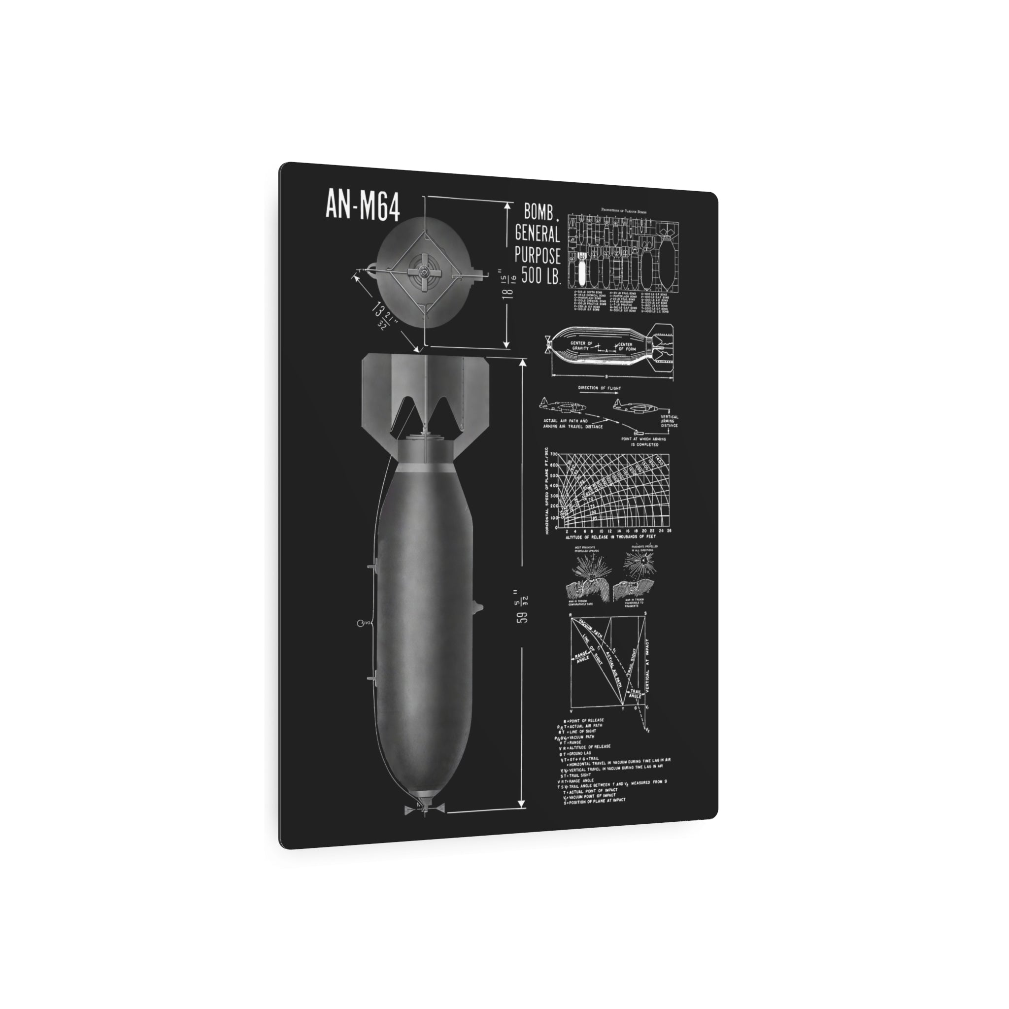 Metal Poster | An-M64 500 lb General Purpose Bomb