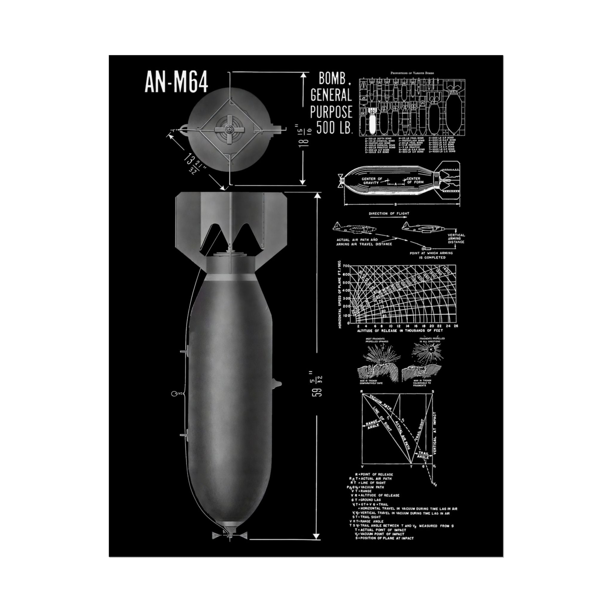 Vintage Glossy Poster | An-M64 500 lb General Purpose Bomb
