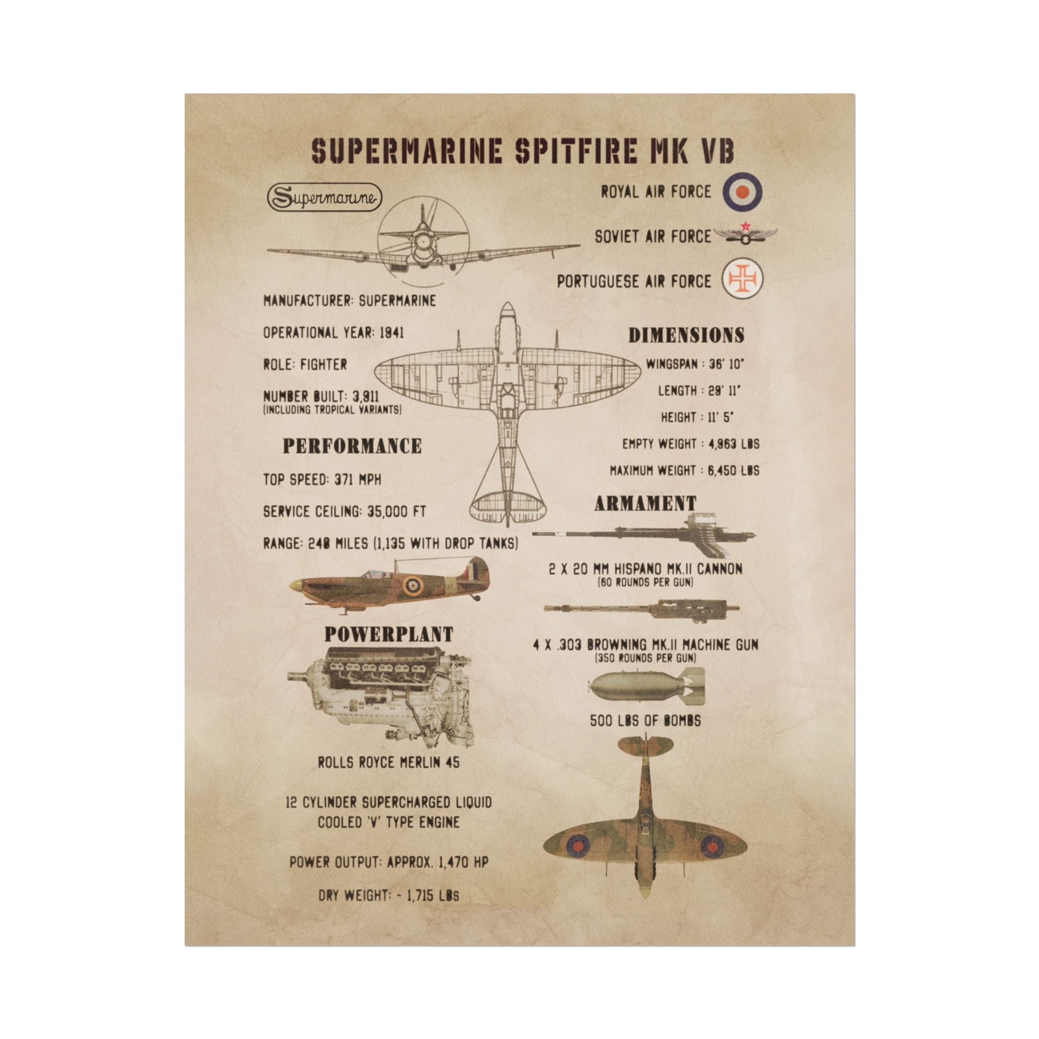 Vintage Glossy Poster | Spitfire Mk Vb Specs