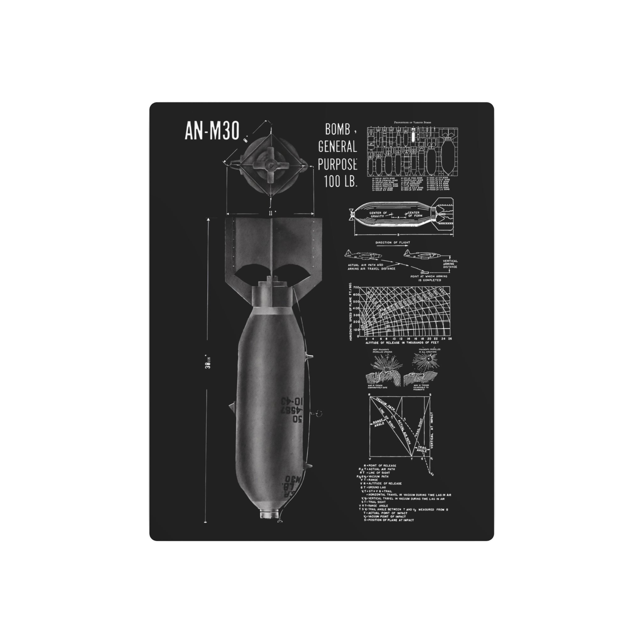 Metal Poster | An-M30 100 lb General Purpose Bomb