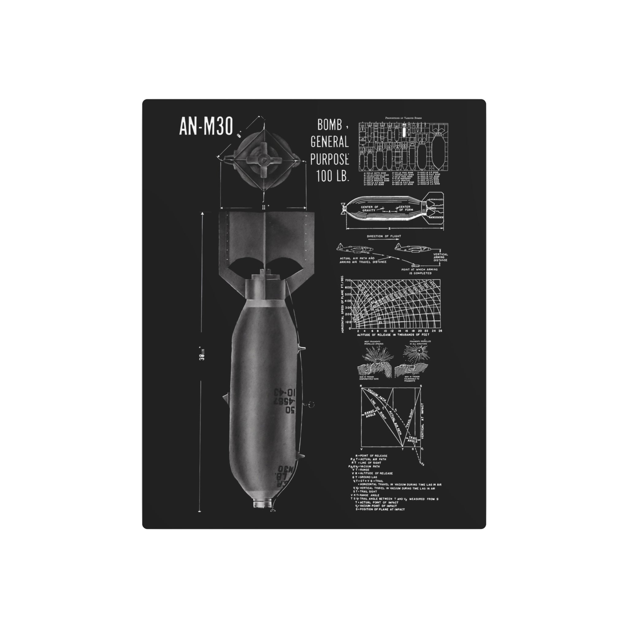 Metal Poster | An-M30 100 lb General Purpose Bomb
