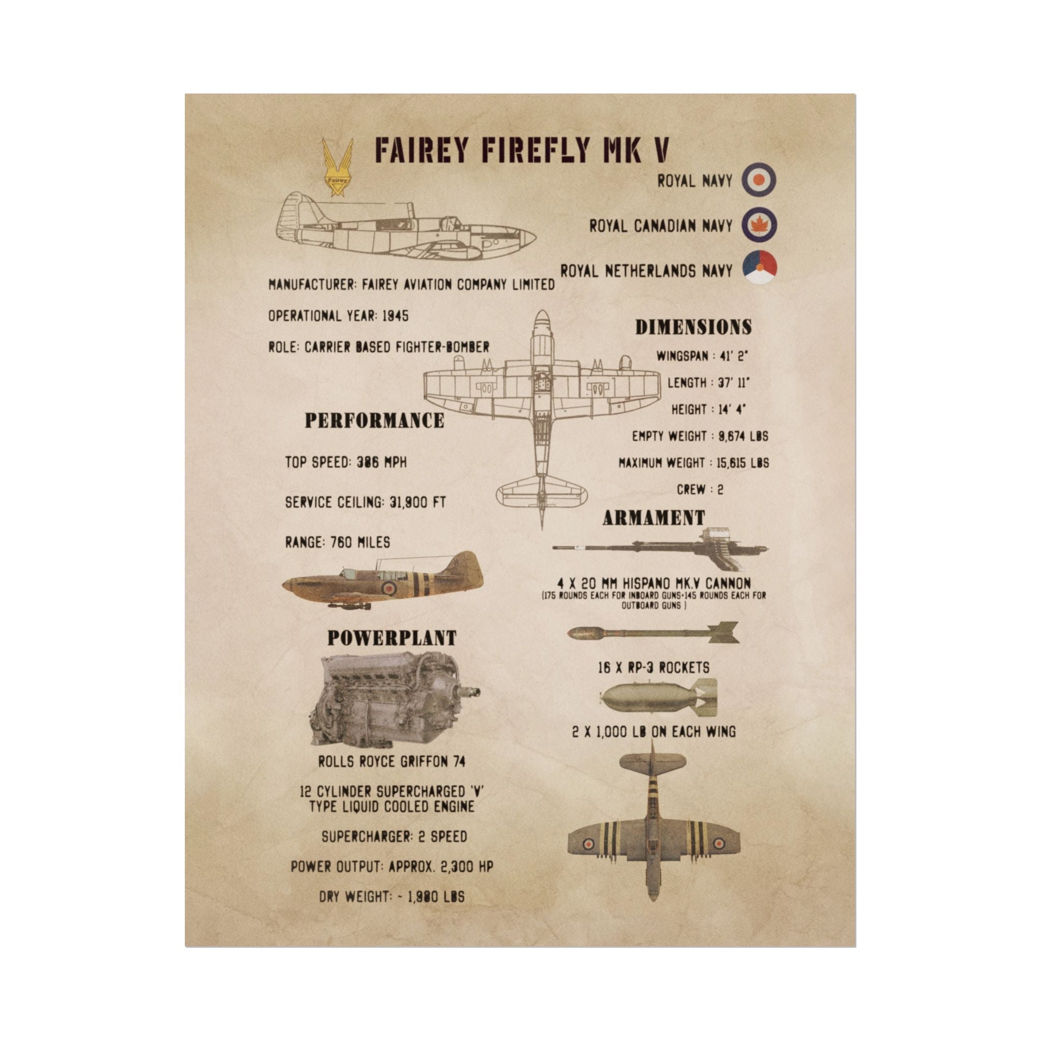 Vintage Glossy Poster | Fairey Firefly Mk V Specs