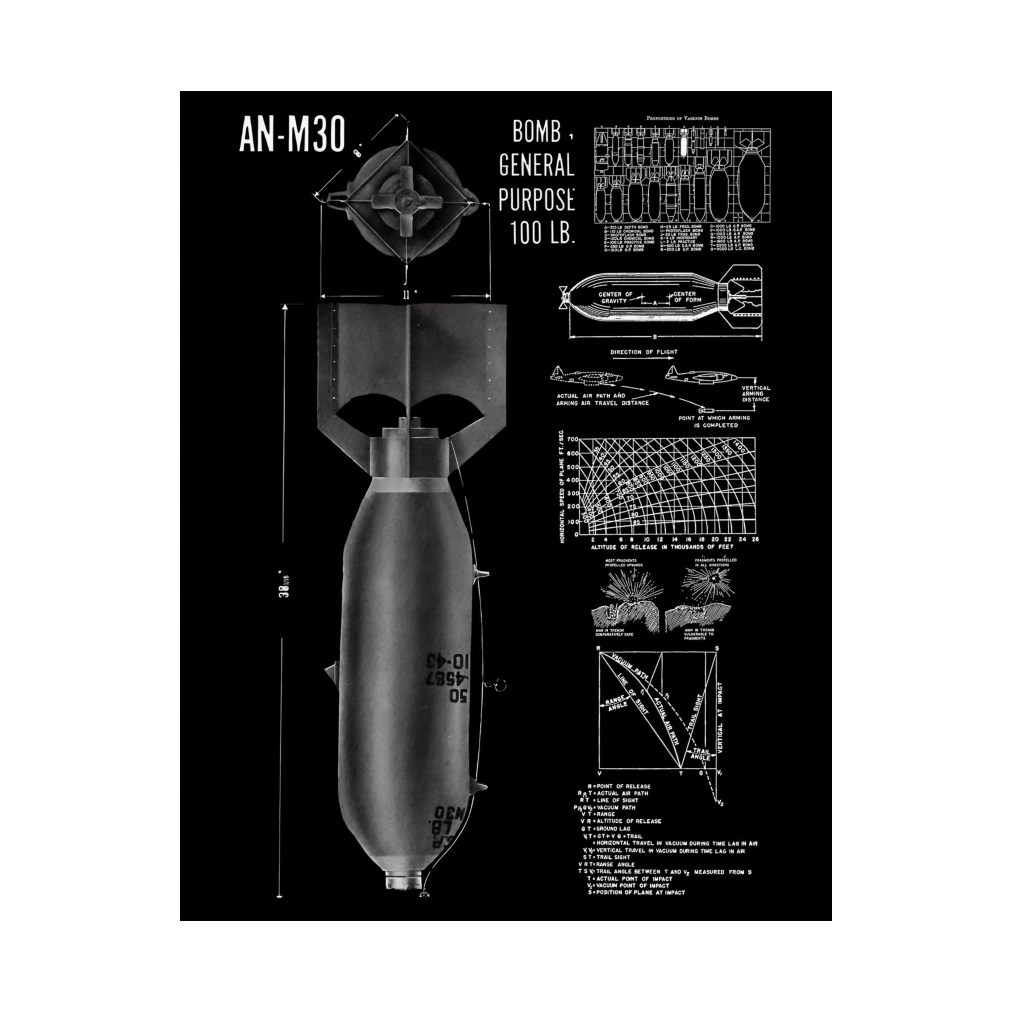 Matte Poster | An-M30 100 lb General Purpose Bomb