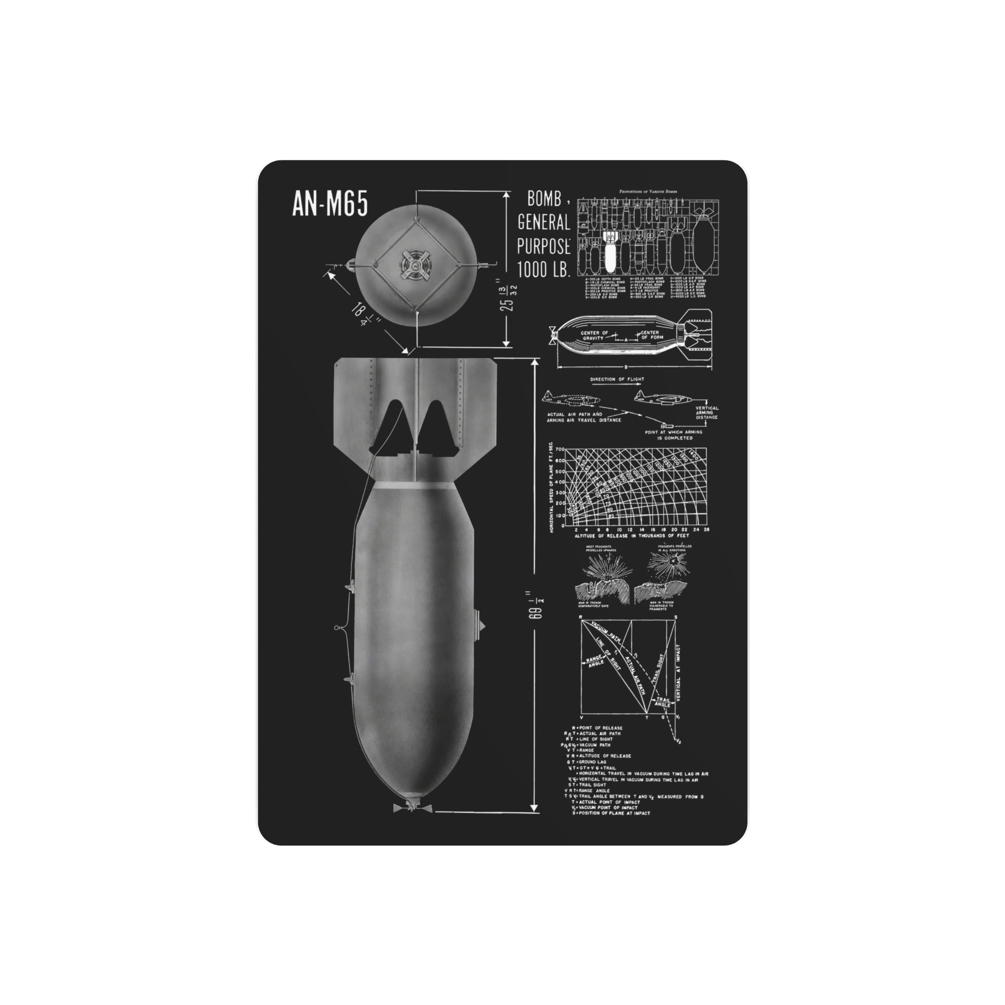 Metal Poster | An-M65 1,000 lb General Purpose Bomb