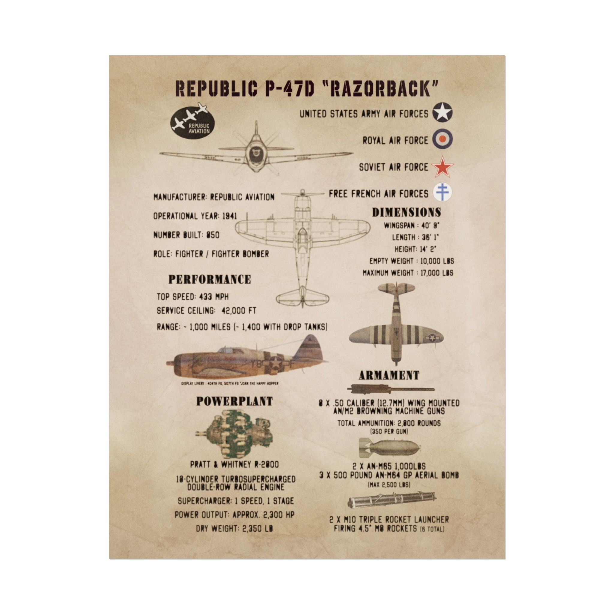Vintage Glossy Poster | Republic P-47D "Razorback" Specs