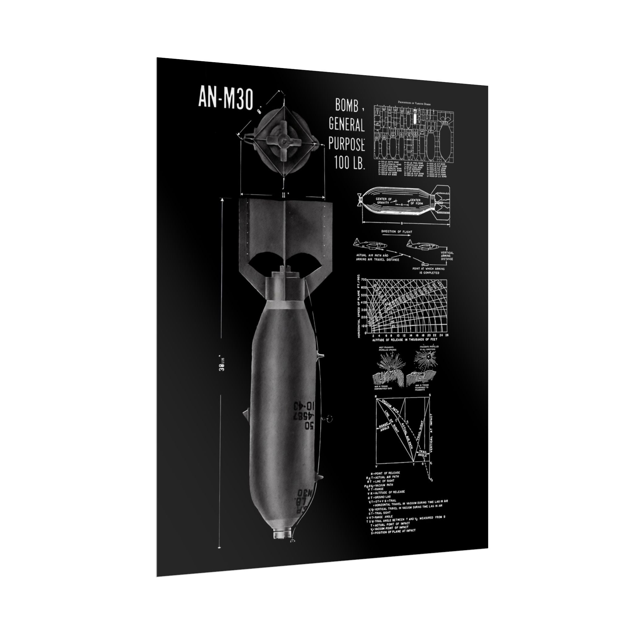 Vintage Glossy Poster | An-M30 100 lb General Purpose Bomb