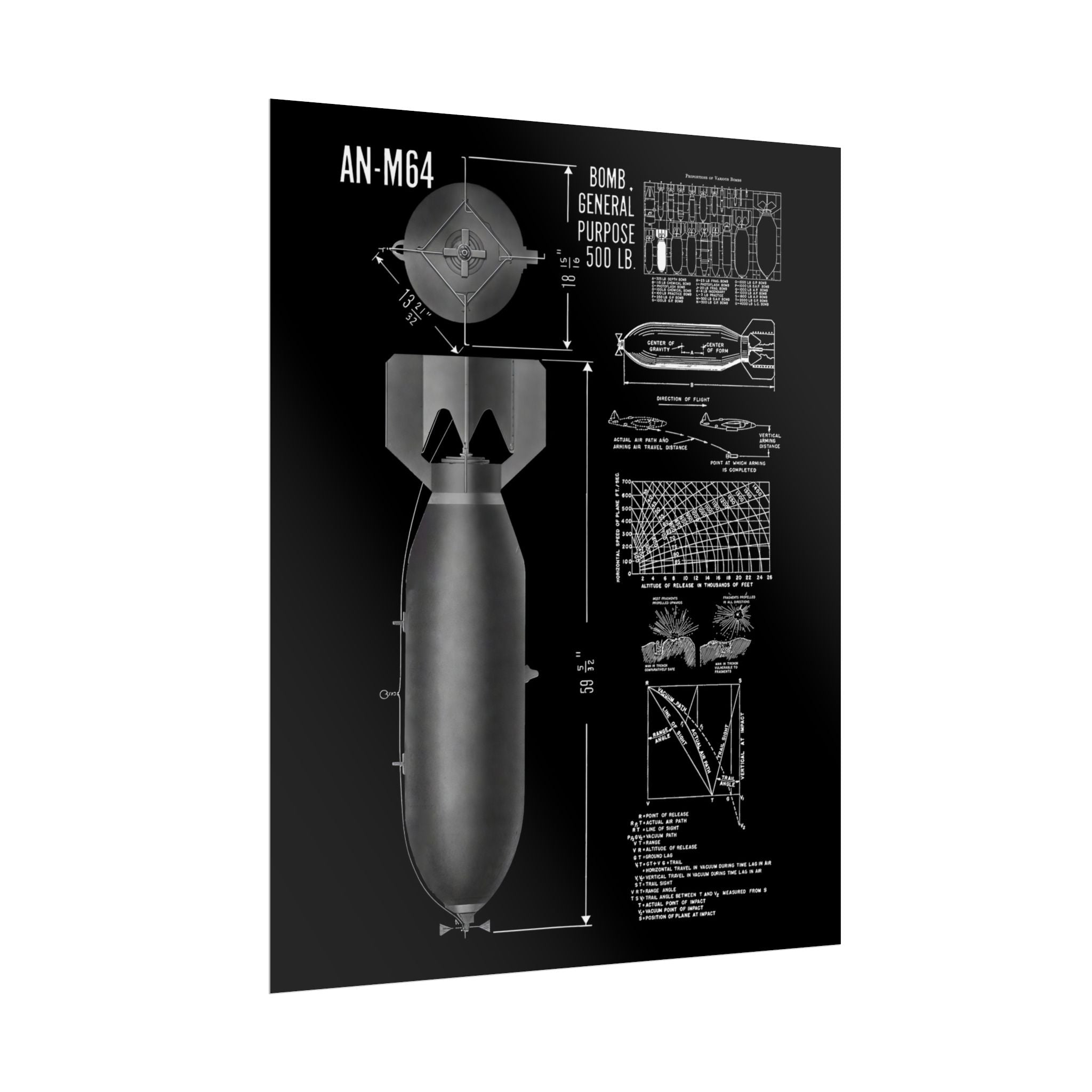 Vintage Glossy Poster | An-M64 500 lb General Purpose Bomb