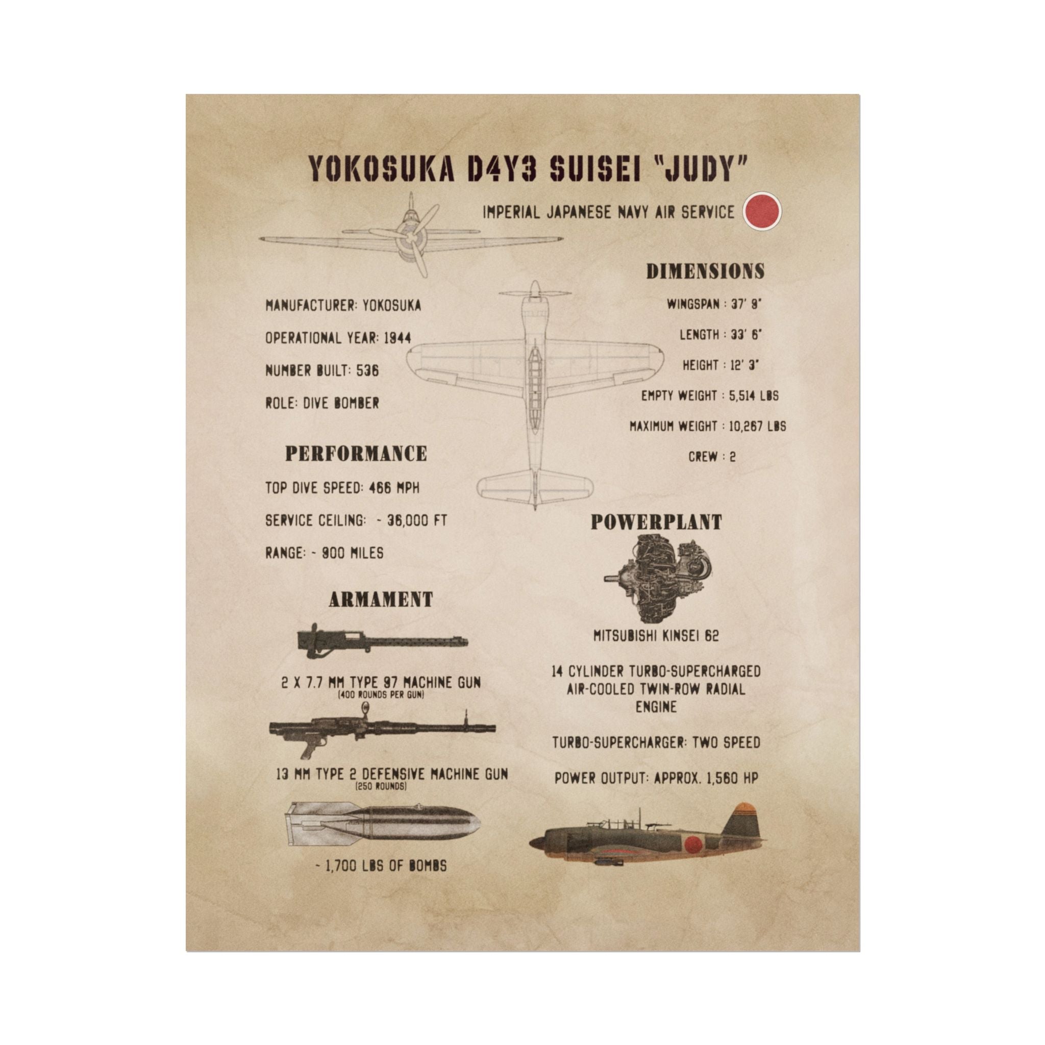 Vintage Glossy Poster | Yokosuka D4Y3 Suisei Specs