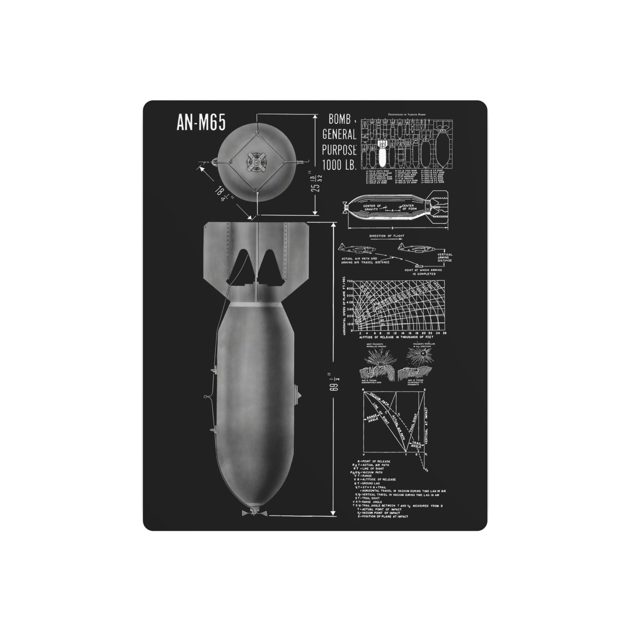 Metal Poster | An-M65 1,000 lb General Purpose Bomb