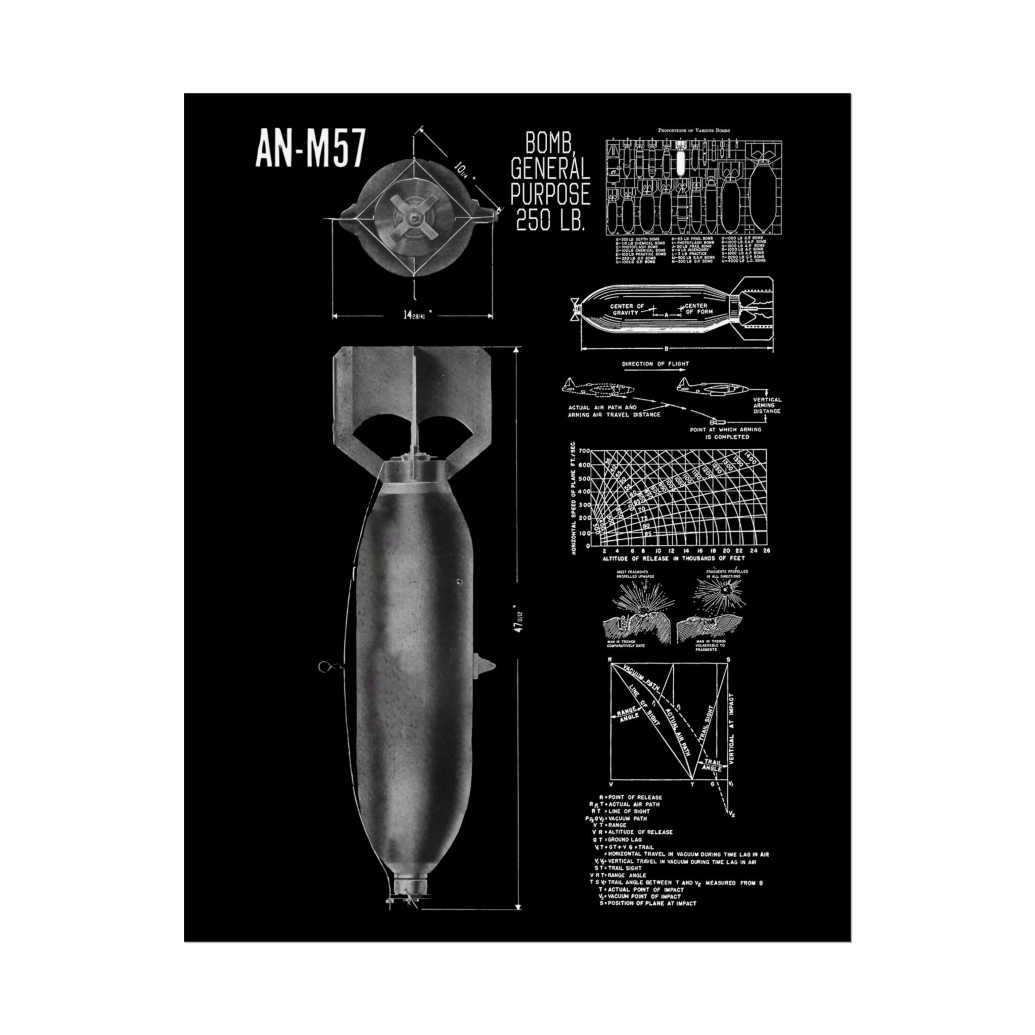 Vintage Glossy Poster | An-M57 250 lb General Purpose Bomb