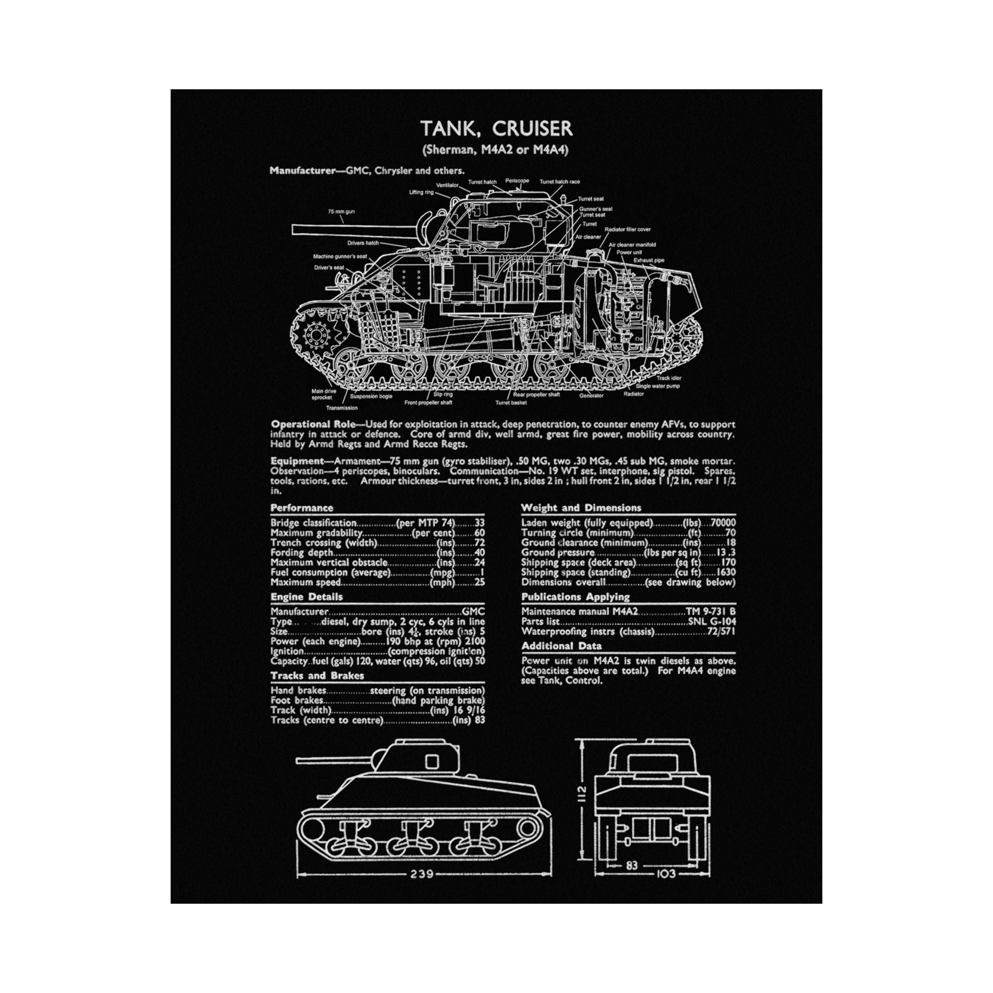 Matte Poster | M4A4/A2 Sherman Tank Specs