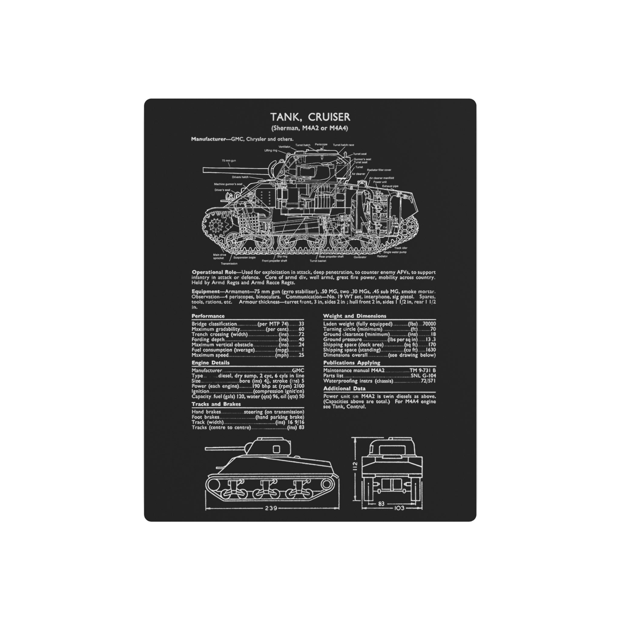 Metal Poster | Sherman M4A4/A2 Specs
