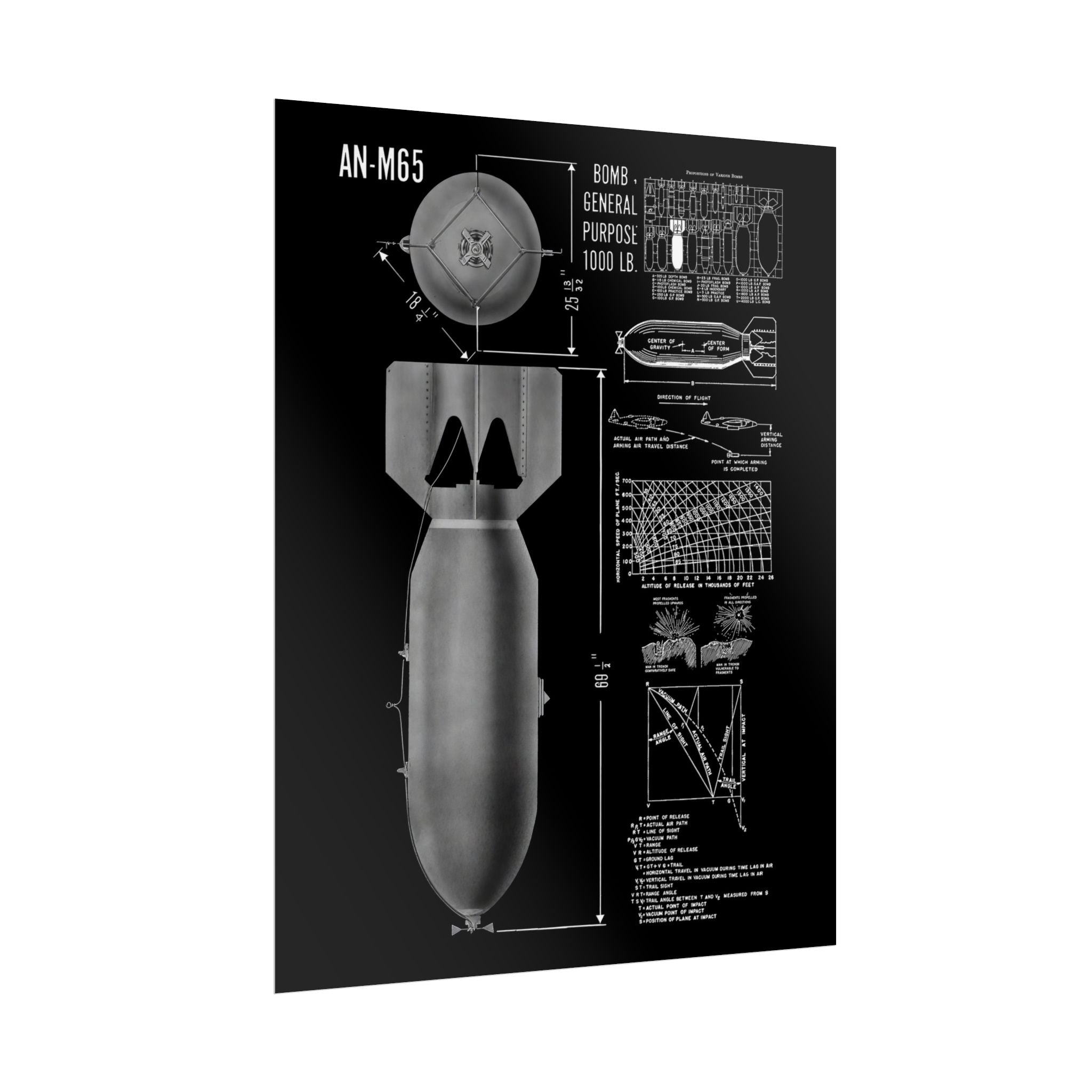 Vintage Glossy Poster | An-M65 1,000 lb General Purpose Bomb