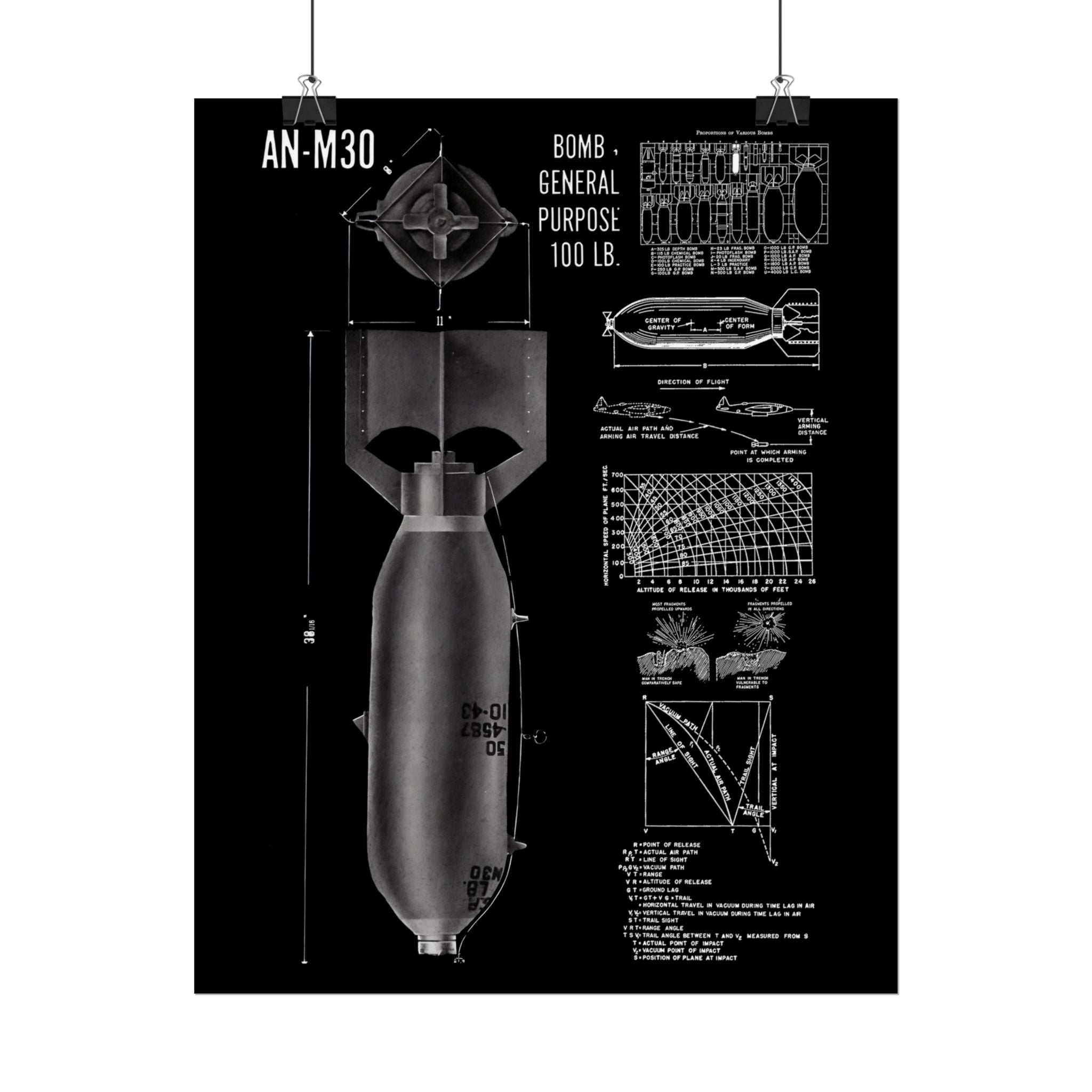 Vintage Glossy Poster | An-M30 100 lb General Purpose Bomb
