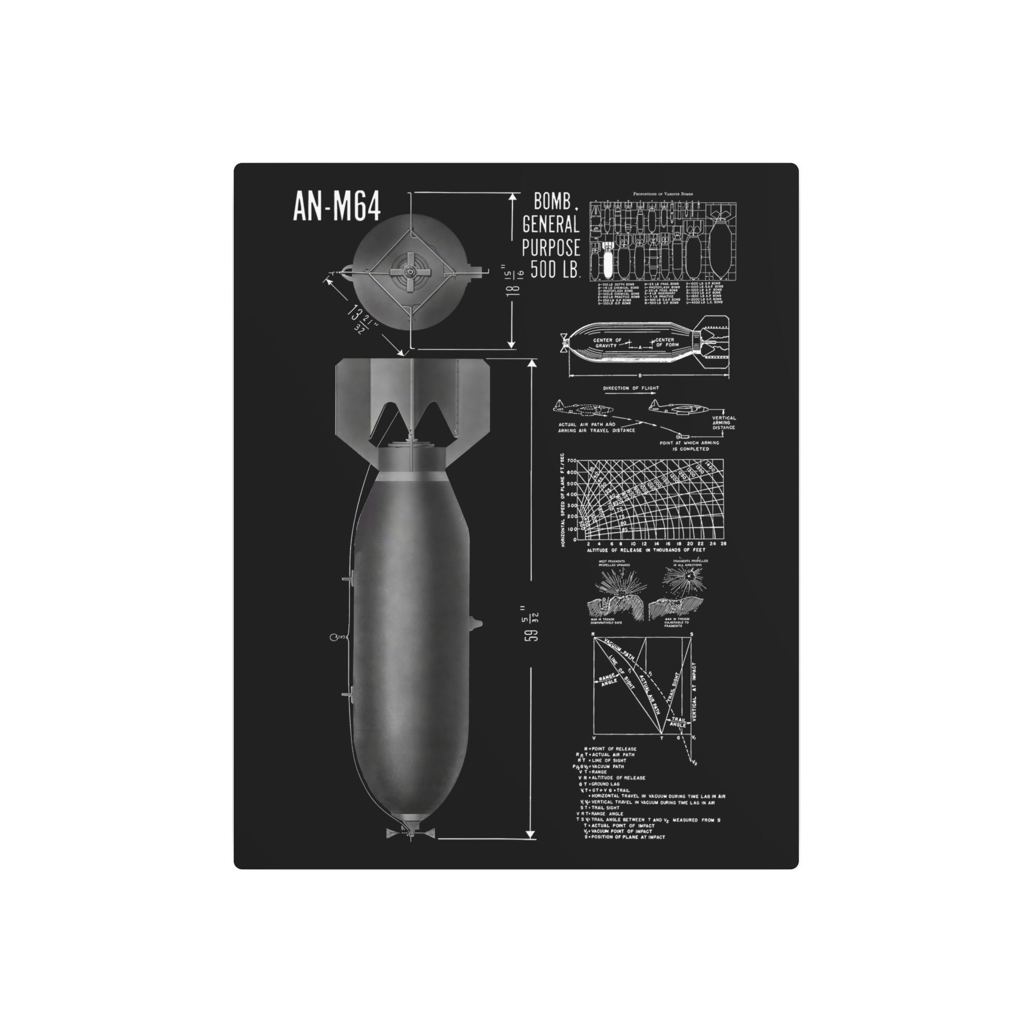 Metal Poster | An-M64 500 lb General Purpose Bomb