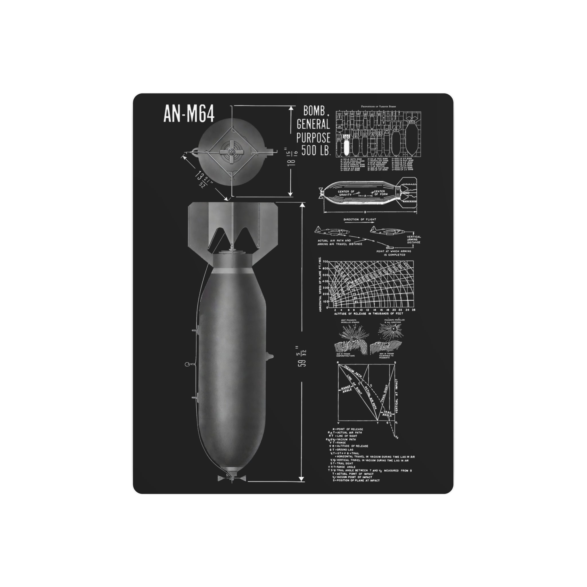 Metal Poster | An-M64 500 lb General Purpose Bomb