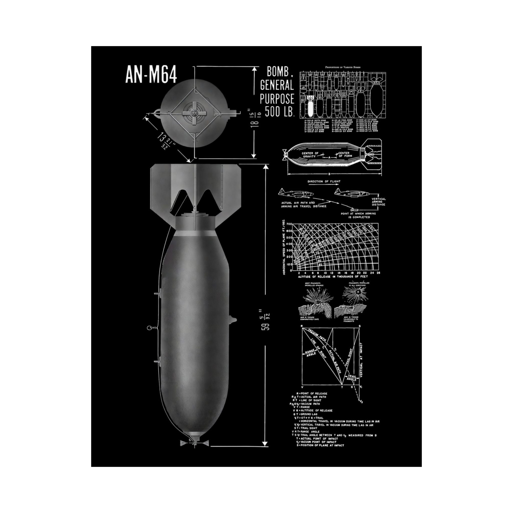 Matte Poster | An-M64 500 lb General Purpose Bomb