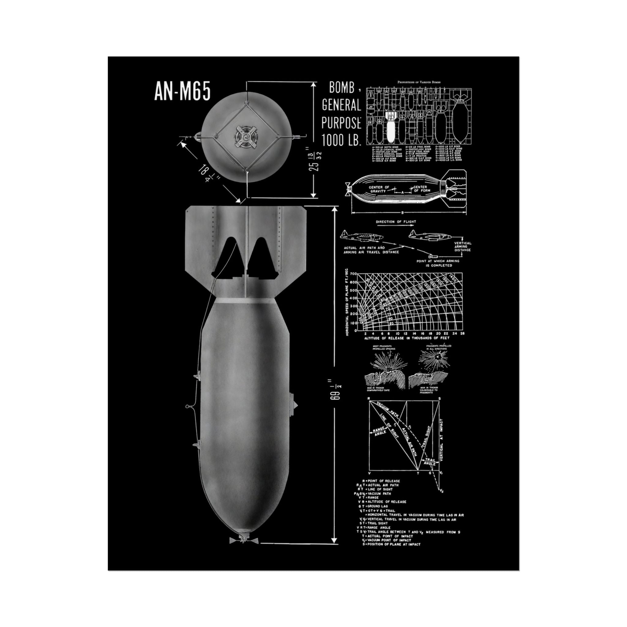 Vintage Glossy Poster | An-M65 1,000 lb General Purpose Bomb