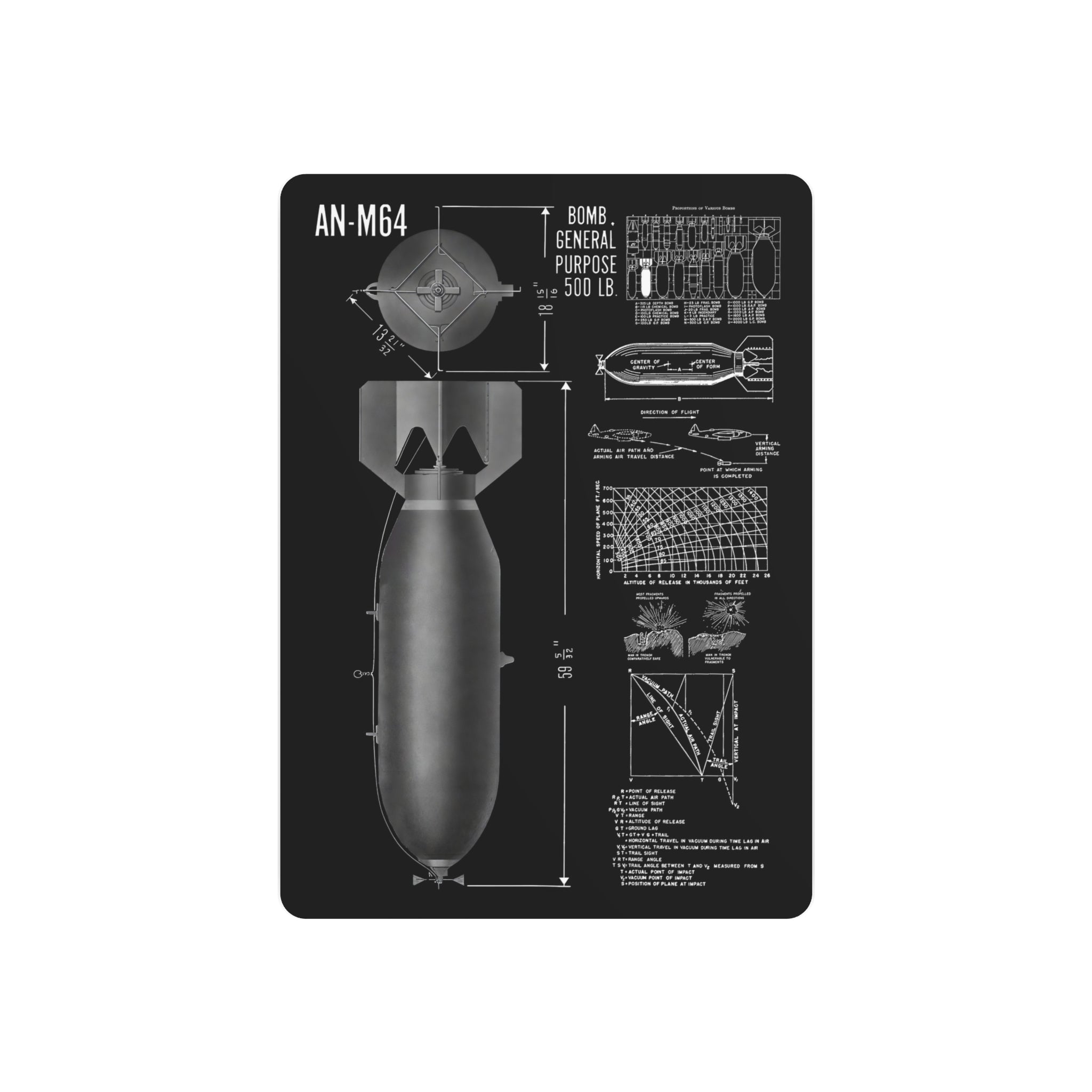 Metal Poster | An-M64 500 lb General Purpose Bomb