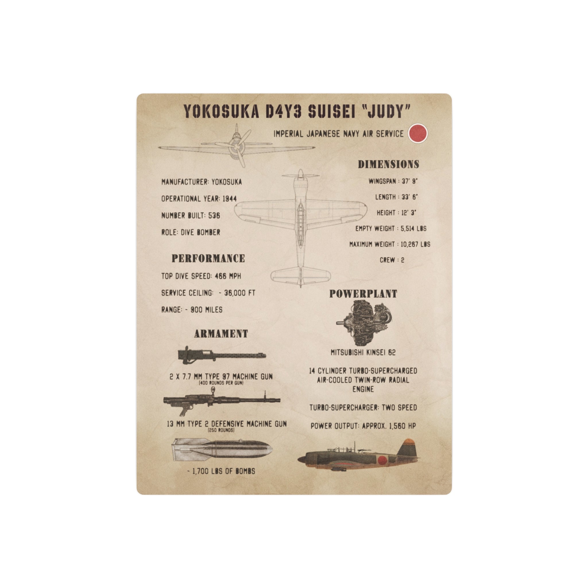 Metal Poster | Yokosuka D4Y3 Suisei Specs