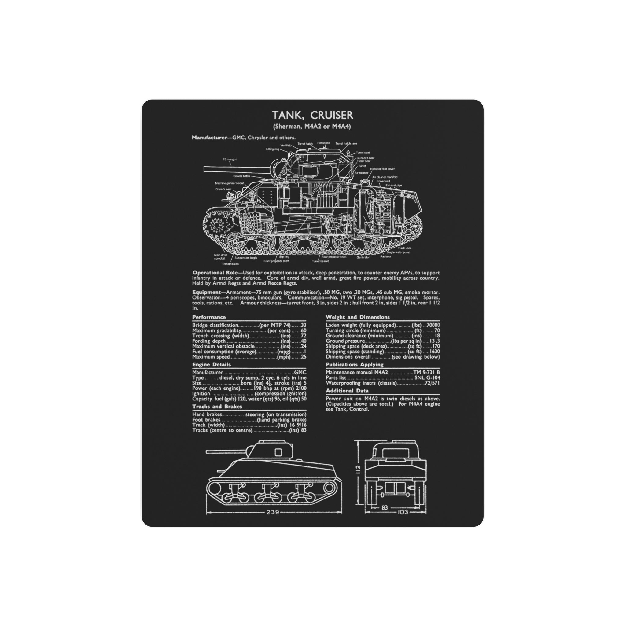 Metal Poster | Sherman M4A4/A2 Specs