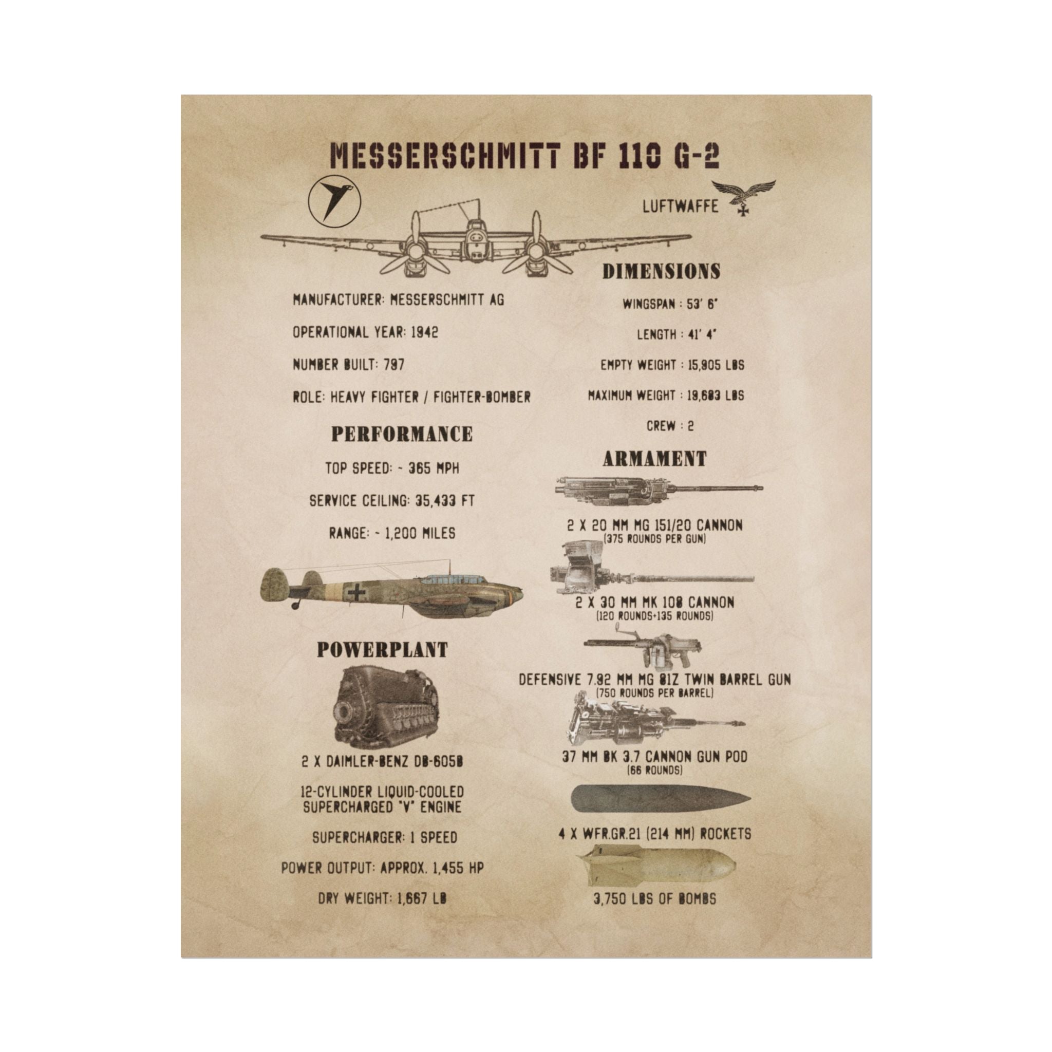 Vintage Glossy Poster | Messerschmitt Bf 110 G-2 Specs