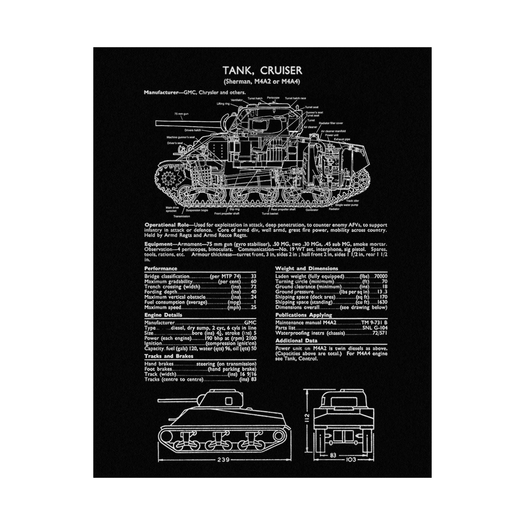 Matte Poster | M4A4/A2 Sherman Tank Specs