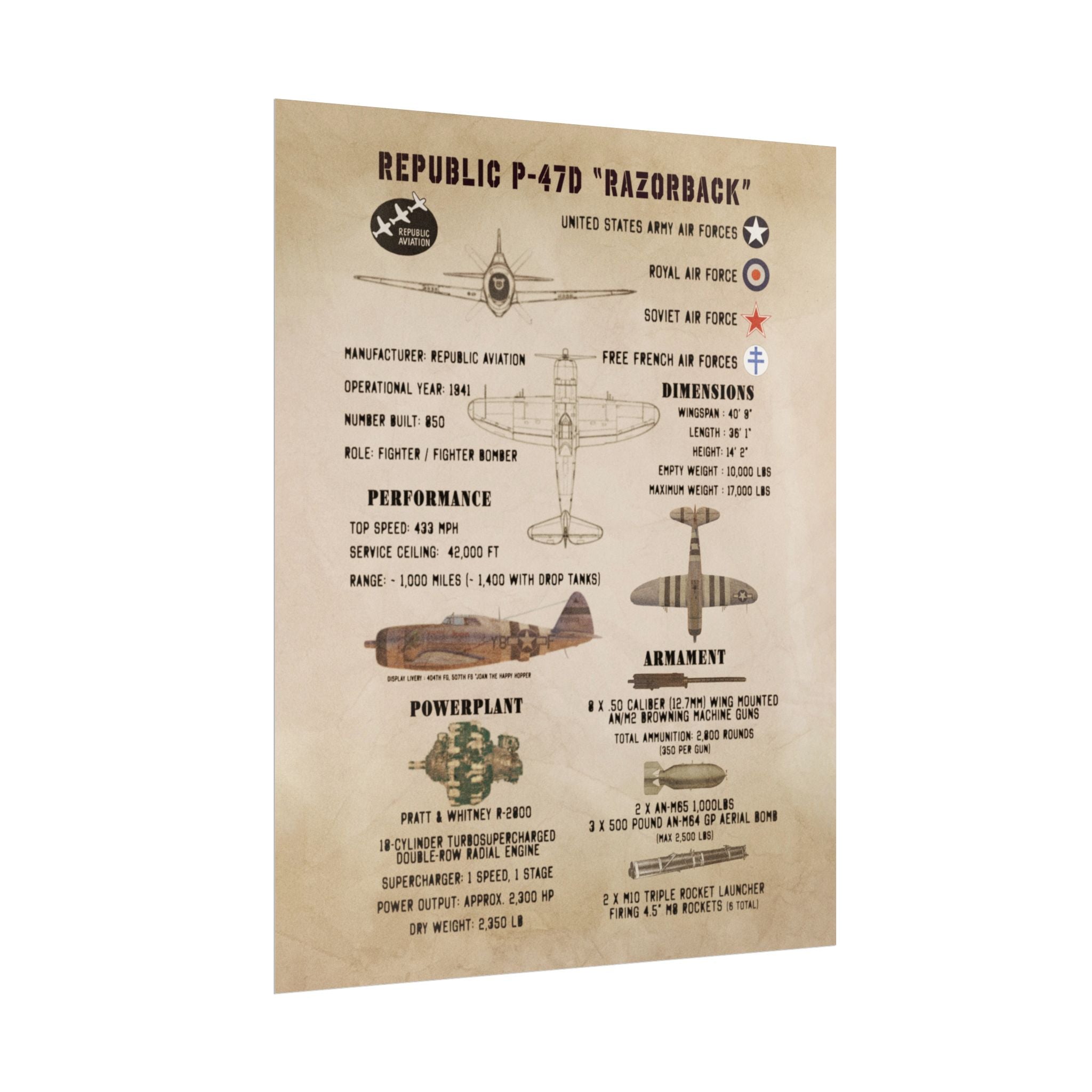 Vintage Glossy Poster | Republic P-47D "Razorback" Specs
