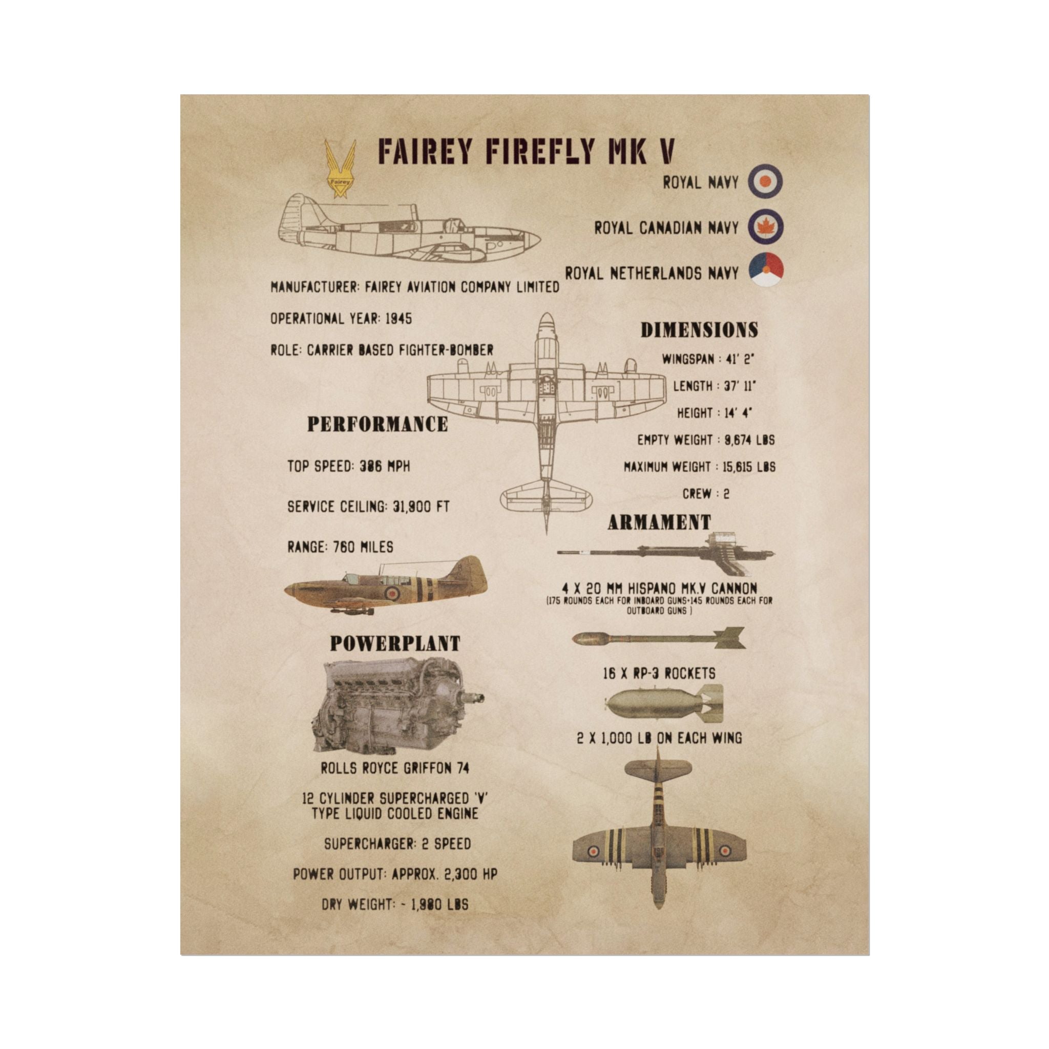 Vintage Glossy Poster | Fairey Firefly Mk V Specs