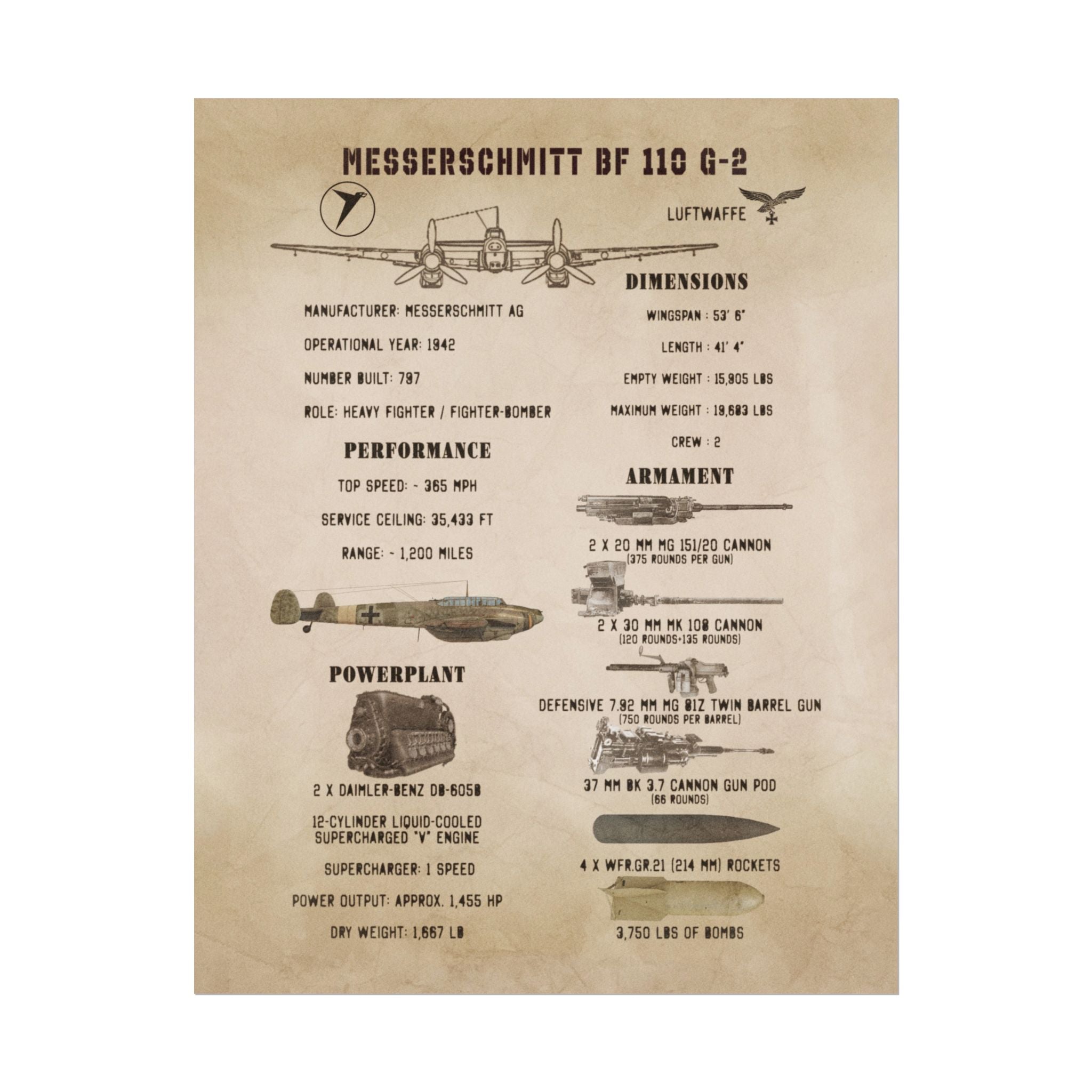 Vintage Glossy Poster | Messerschmitt Bf 110 G-2 Specs